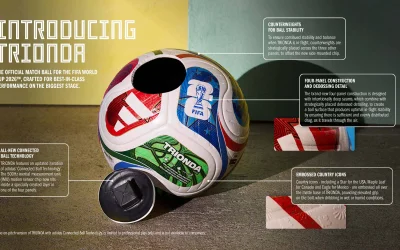 Adidas svela TRIONDA: il pallone ufficiale della FIFA World Cup 26