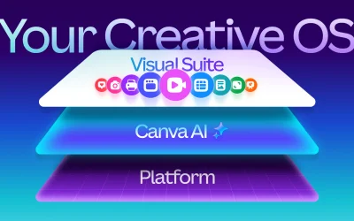 Canva lancia il Creative Operating System