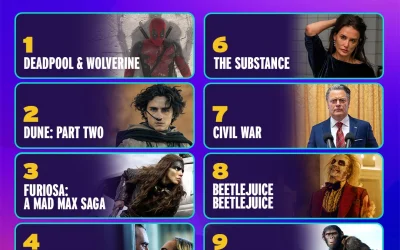 IMDb svela i film, le serie e le star più popolari del 2024