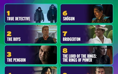 IMDb svela i film, le serie e le star più popolari del 2024