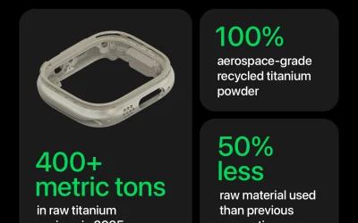 Apple Watch, le casse in titanio stampate in 3D con materiale riciclato