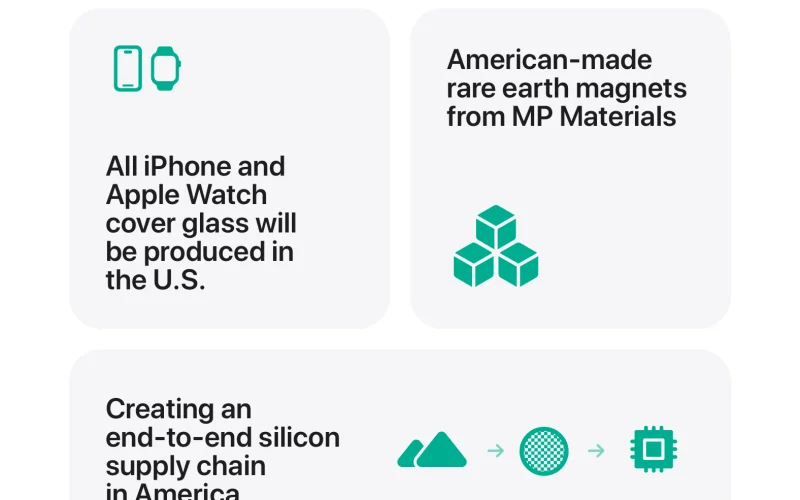 Apple porta gli investimenti negli USA a 600 miliardi e annuncia l’American Manufacturing Program